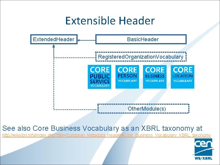 Extensible Header Extended. Header Basic. Header Registered. Organization. Vocabulary Other. Module(s) See also Core