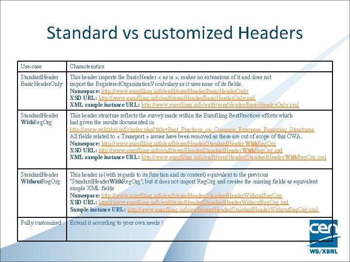 Standard vs customized Headers Use-case Characteristics Standard. Header Basic. Header. Only This header imports
