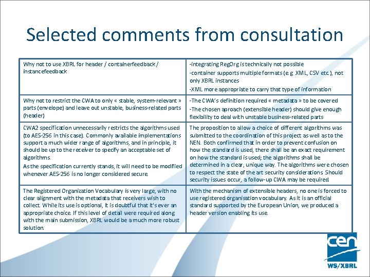 Selected comments from consultation Why not to use XBRL for header / containerfeedback /