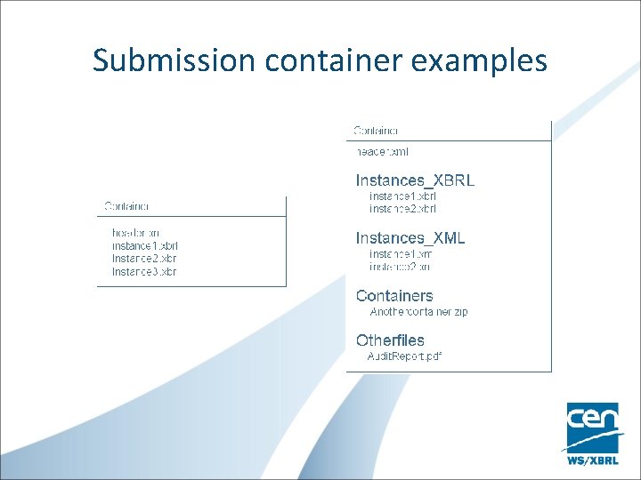 Submission container examples 