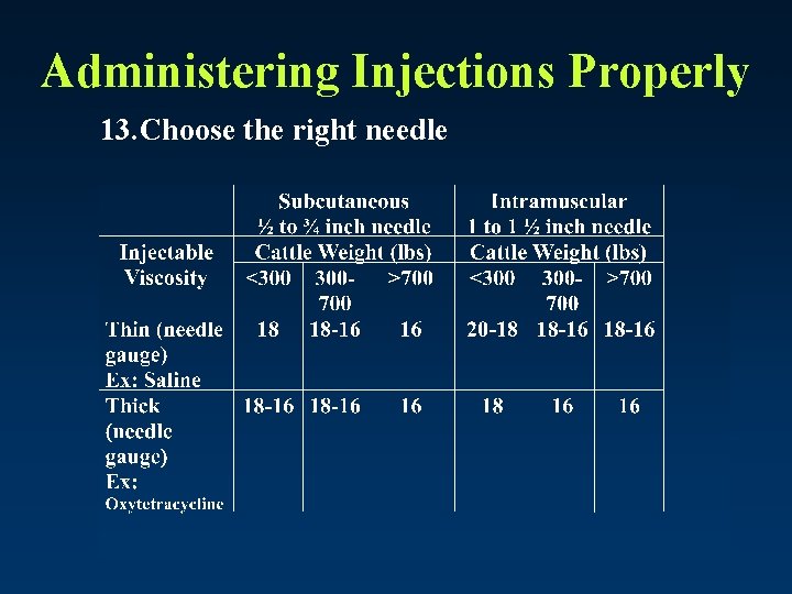 Administering Injections Properly 13. Choose the right needle 