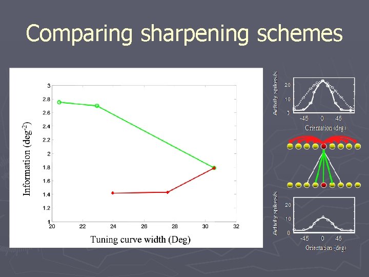 Comparing sharpening schemes 