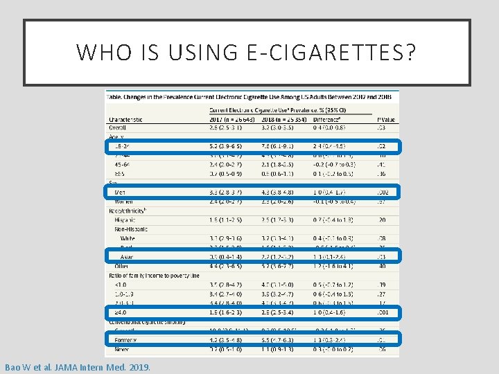 WHO IS USING E-CIGARETTES? Bao W et al. JAMA Intern Med. 2019. 