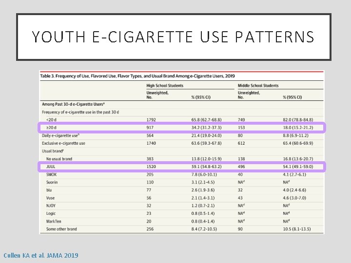 YOUTH E-CIGARETTE USE PATTERNS Cullen KA et al. JAMA 2019 
