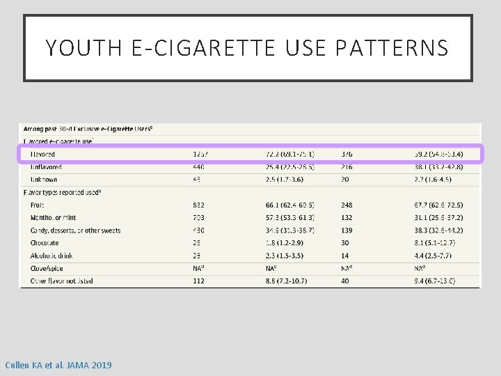YOUTH E-CIGARETTE USE PATTERNS Cullen KA et al. JAMA 2019 