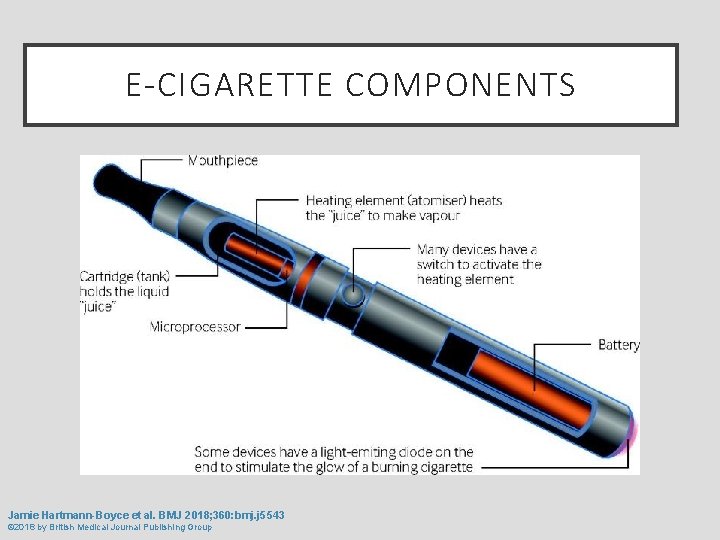 E-CIGARETTE COMPONENTS Jamie Hartmann-Boyce et al. BMJ 2018; 360: bmj. j 5543 © 2018