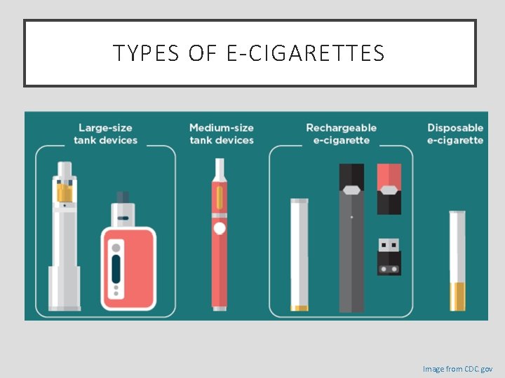 TYPES OF E-CIGARETTES Image from CDC. gov 