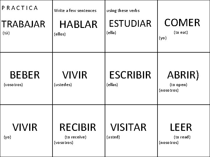 PRACTICA TRABAJAR (tú) Write a few sentences HABLAR ESTUDIAR (ellos) BEBER (vosotros) (yo) VIVIR