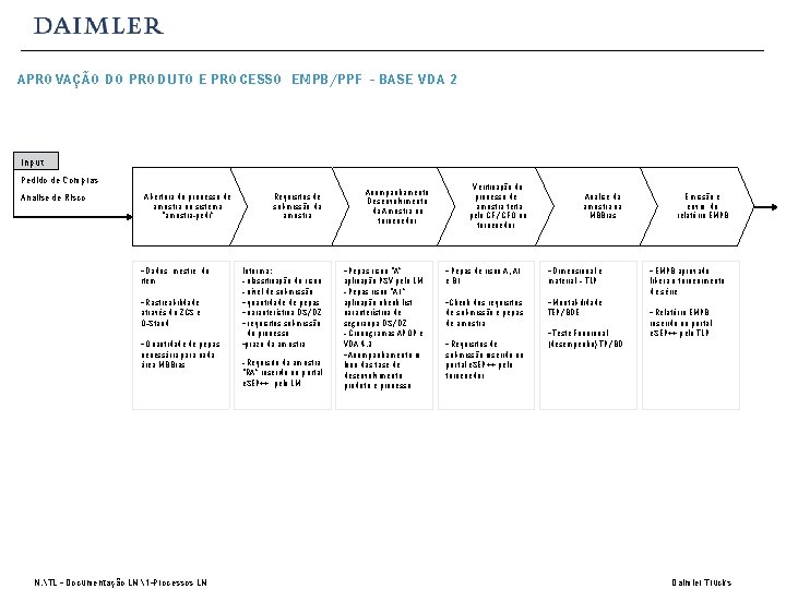 APROVAÇÃO DO PRODUTO E PROCESSO EMPB/PPF - BASE VDA 2 Input Pedido de Compras