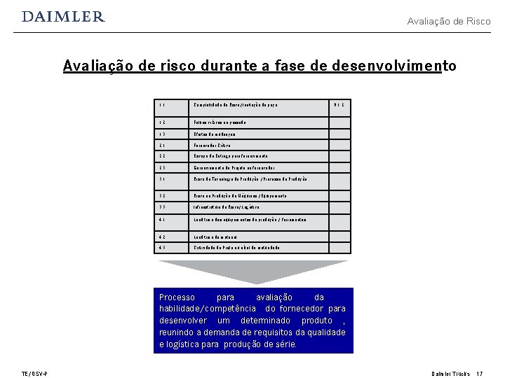 Avaliação de Risco Avaliação de risco durante a fase de desenvolvimento 1. 1 Complexidade