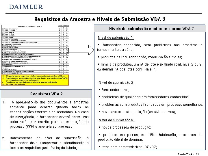 Requisitos da Amostra e Níveis de Submissão VDA 2 Níveis de submissão conforme norma