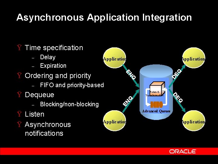 Asynchronous Application Integration Ÿ Time specification Application FIFO and priority-based Ÿ Listen Ÿ Asynchronous