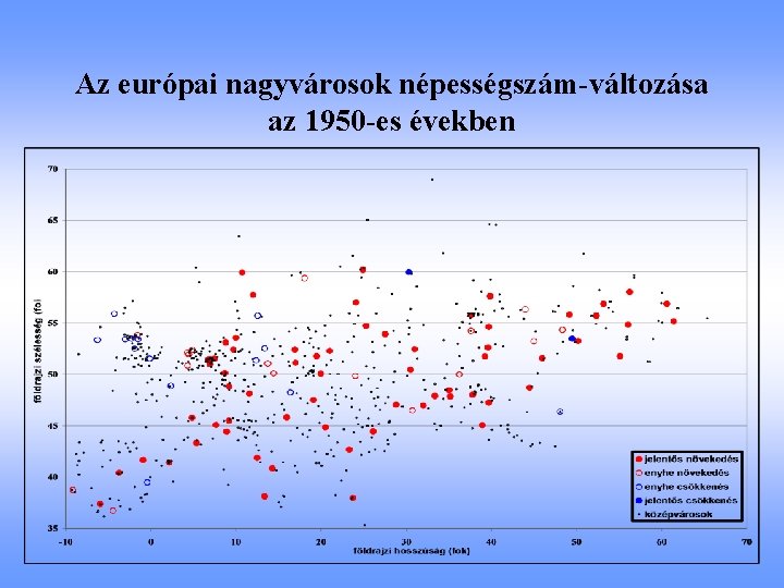 Az európai nagyvárosok népességszám-változása az 1950 -es években 