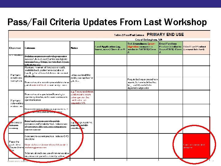 Pass/Fail Criteria Updates From Last Workshop Brown and Caldwell 7 