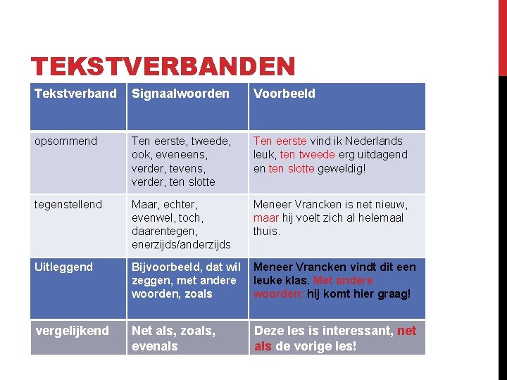 TEKSTVERBANDEN Tekstverband Signaalwoorden Voorbeeld opsommend Ten eerste, tweede, ook, eveneens, verder, tevens, verder, ten