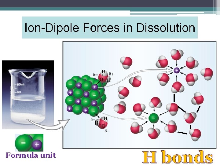 Formula unit H bonds  Formula unit H bonds