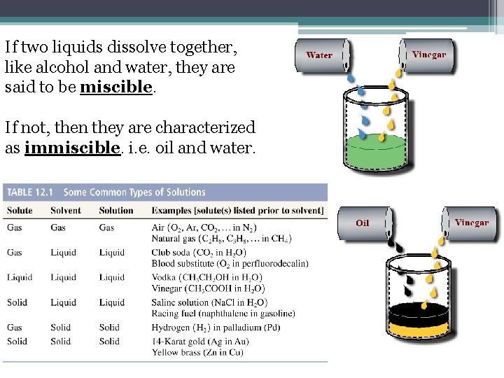 If two liquids dissolve together, like alcohol and water, they are said to be If two liquids dissolve together, like alcohol and water, they are said to be