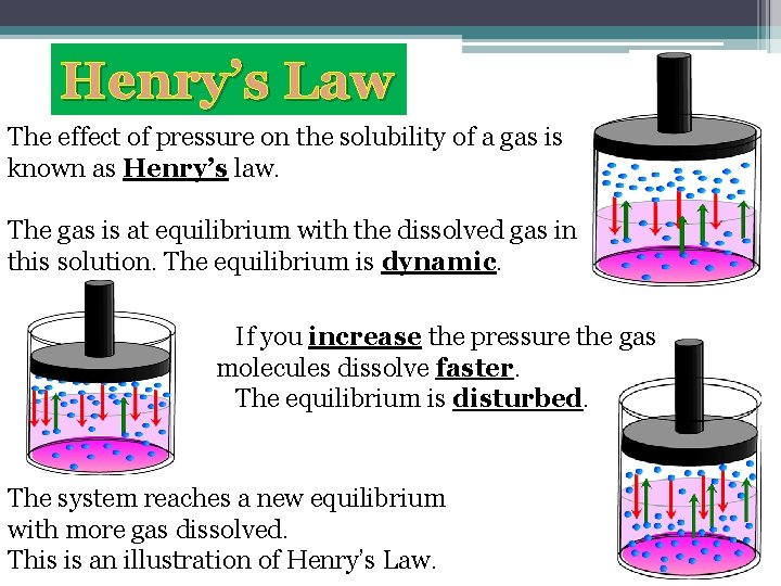 Henry’s Law The effect of pressure on the solubility of a gas is known Henry’s Law The effect of pressure on the solubility of a gas is known