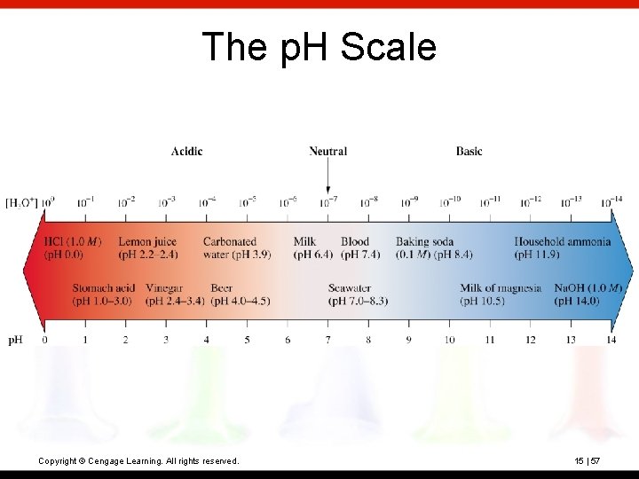 The p. H Scale Copyright © Cengage Learning. All rights reserved. 15 | 57 The p. H Scale Copyright © Cengage Learning. All rights reserved. 15 | 57