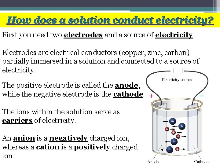 How does a solution conduct electricity? First you need two electrodes and a source How does a solution conduct electricity? First you need two electrodes and a source