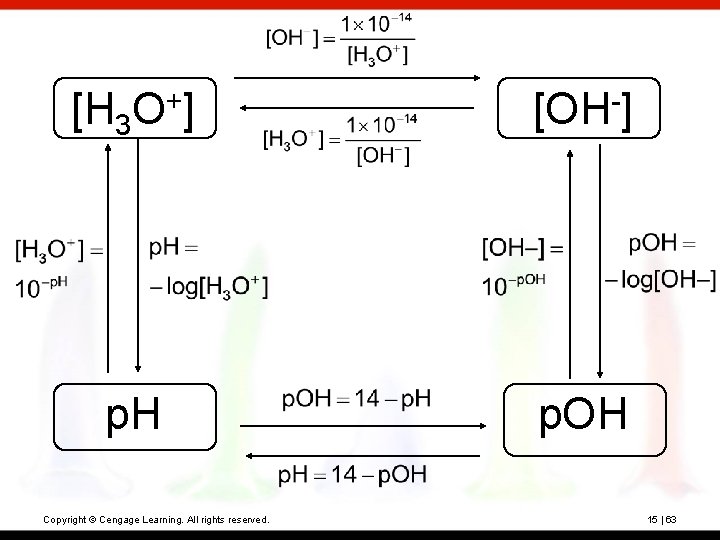 [H 3 + O] p. H Copyright © Cengage Learning. All rights reserved. [OH