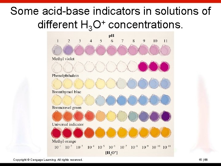 Some acid-base indicators in solutions of different H 3 O+ concentrations. Copyright © Cengage Some acid-base indicators in solutions of different H 3 O+ concentrations. Copyright © Cengage