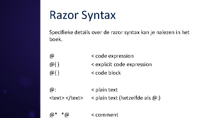 Razor Syntax Specifieke details over de razor syntax kan je nalezen in het boek.