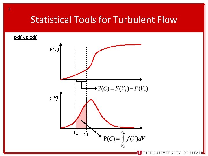 3 Statistical Tools for Turbulent Flow pdf vs cdf F(V) f(V) Va Vb 