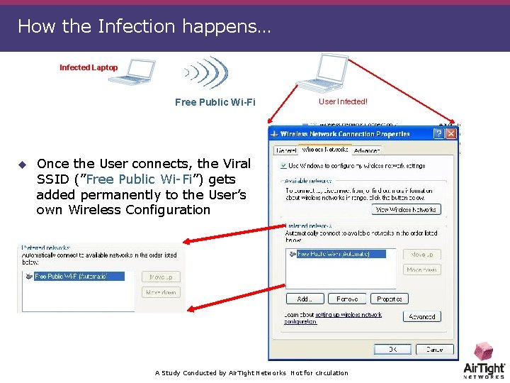 How the Infection happens… Infected Laptop Free Public Wi-Fi u User Infected! Once the