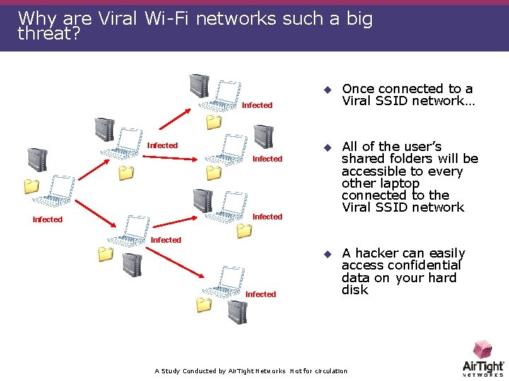 Why are Viral Wi-Fi networks such a big threat? u Once connected to a