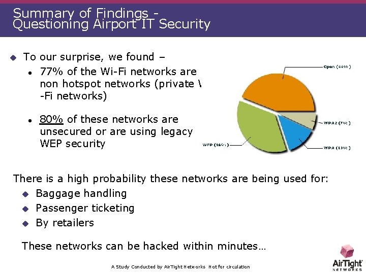 Summary of Findings Questioning Airport IT Security u To our surprise, we found –