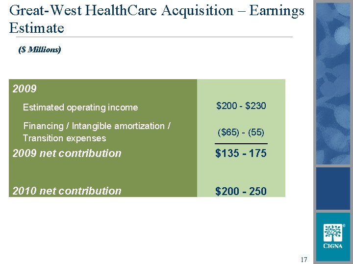 Great-West Health. Care Acquisition – Earnings Estimate ($ Millions) 2009 Estimated operating income $200