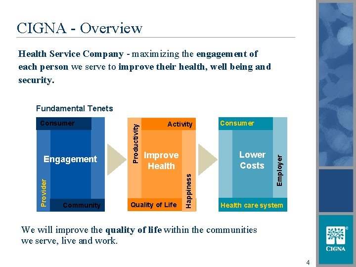 Our Mission CIGNA - Overview Health Service Company - maximizing the engagement of each