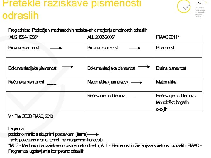 Pretekle raziskave pismenosti odraslih 