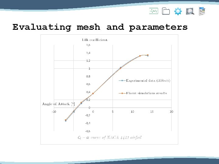 Evaluating mesh and parameters 