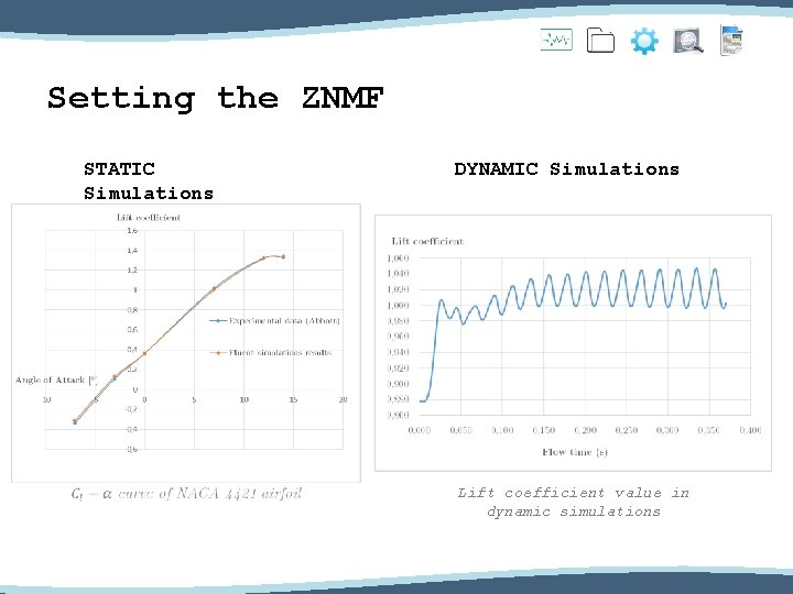 Setting the ZNMF STATIC Simulations DYNAMIC Simulations Lift coefficient value in dynamic simulations 