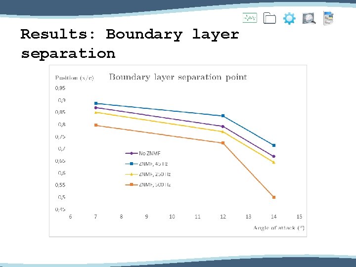 Results: Boundary layer separation 