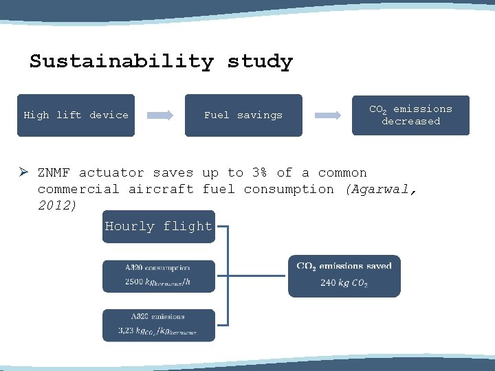 Sustainability study High lift device CO 2 emissions decreased Fuel savings Ø ZNMF actuator