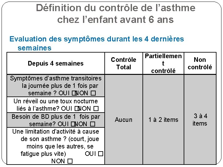 Définition du contrôle de l’asthme chez l’enfant avant 6 ans Evaluation des symptômes durant