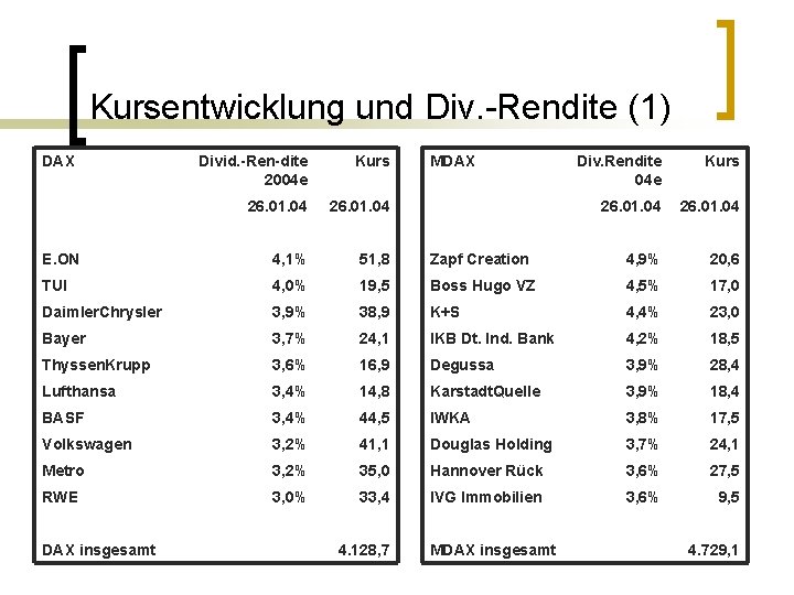 Kursentwicklung und Div. -Rendite (1) DAX Divid. -Ren-dite 2004 e Kurs 26. 01. 04