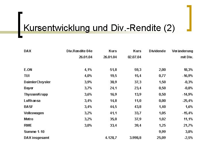 Kursentwicklung und Div. -Rendite (2) DAX Div. Rendite 04 e Kurs 26. 01. 04