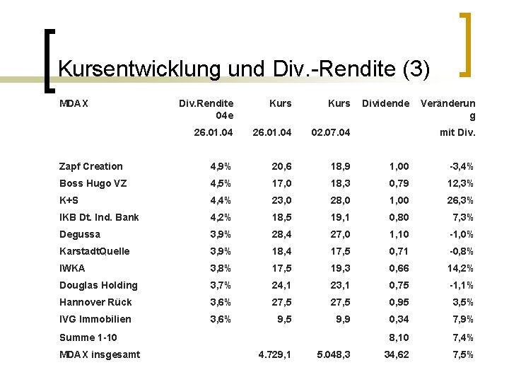 Kursentwicklung und Div. -Rendite (3) MDAX Div. Rendite 04 e Kurs 26. 01. 04