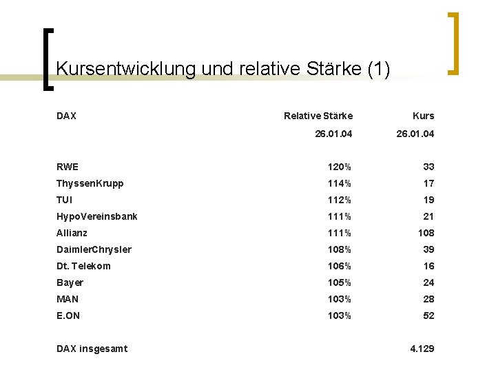 Kursentwicklung und relative Stärke (1) DAX Relative Stärke Kurs 26. 01. 04 RWE 120%