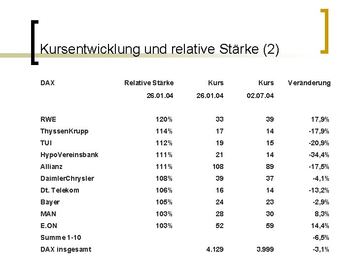 Kursentwicklung und relative Stärke (2) DAX Relative Stärke Kurs 26. 01. 04 02. 07.