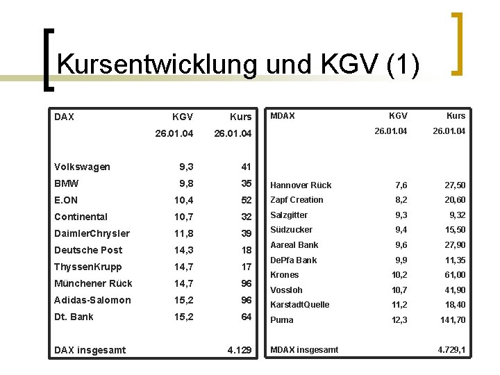 Kursentwicklung und KGV (1) KGV Kurs 26. 01. 04 Hannover Rück 7, 6 27,