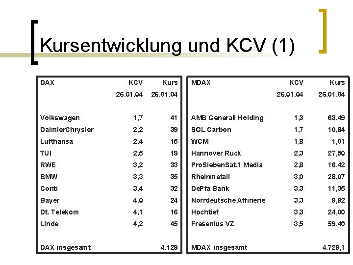 Kursentwicklung und KCV (1) DAX KCV Kurs 26. 01. 04 Volkswagen 1, 7 41