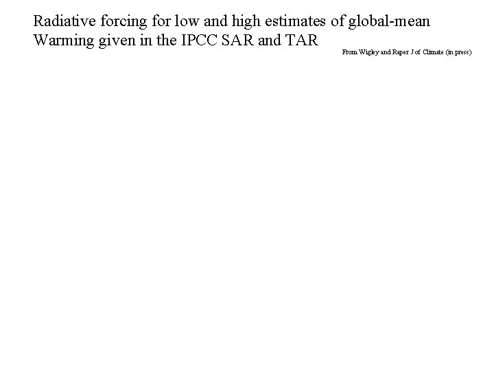 Radiative forcing for low and high estimates of global-mean Warming given in the IPCC