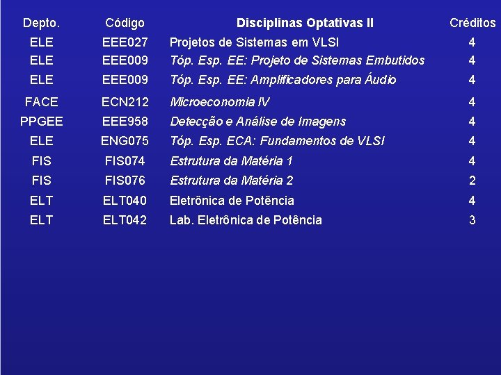 Depto. Código Disciplinas Optativas II ELE EEE 027 EEE 009 Projetos de Sistemas em