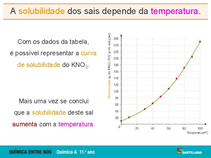 A solubilidade dos sais depende da temperatura. Com os dados da tabela, é possível