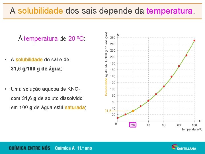 A solubilidade dos sais depende da temperatura. À temperatura de 20 ºC: • A